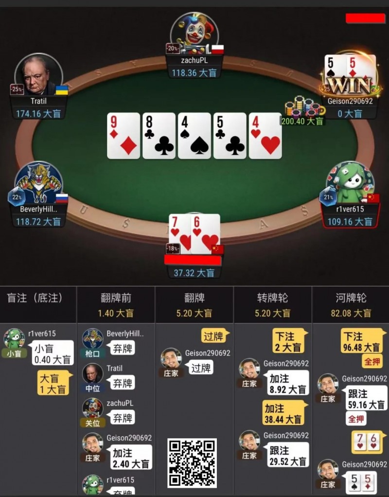 牌局分析：转牌3bet size的探讨